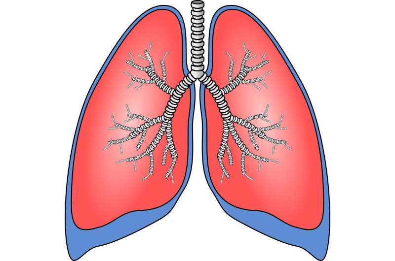 Gabapentinoids associated with severe exacerbation of COPD 