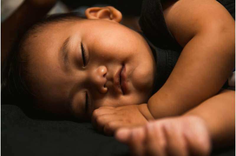 Study finds health care utilization is increased in high-risk children who have a sleep disorder