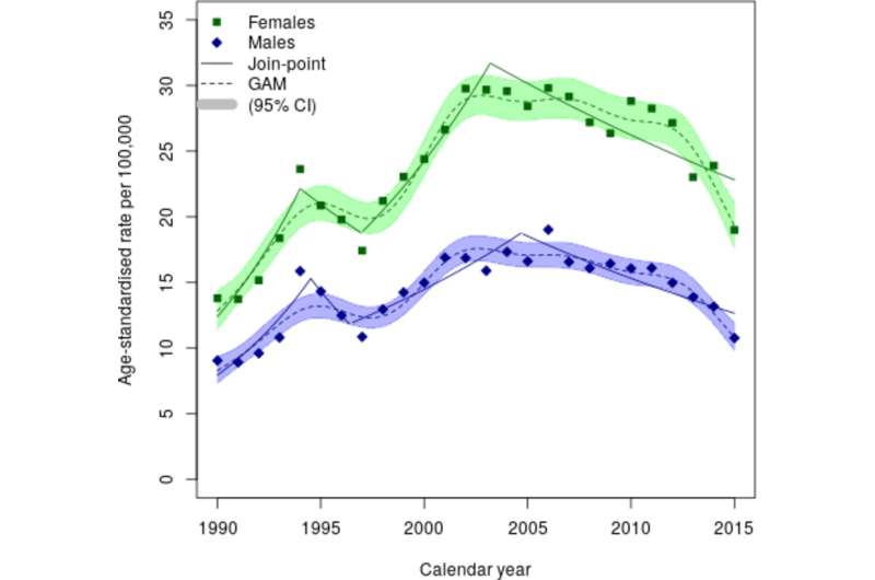 Study: High lifetime risk of celiac disease in Sweden