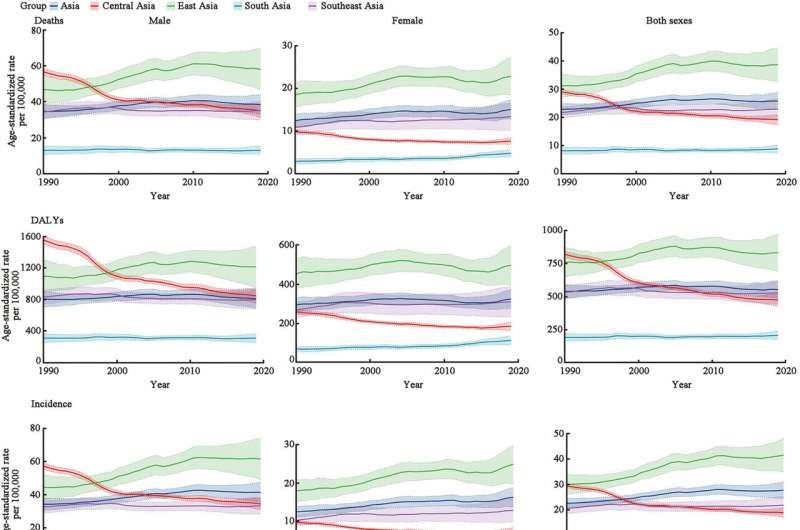 The rising burden of respiratory tract cancer in Asia