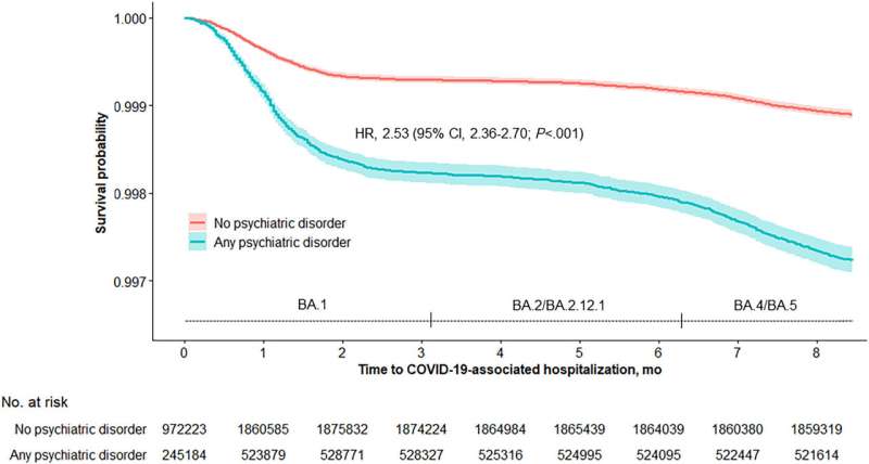 COVID-19 vaccination as effective for adults with common mental disorders as for those without, finds study