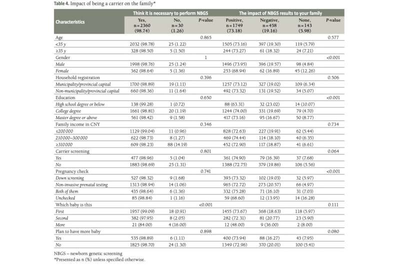 Enhancing newborn genetic screening via prenatal carrier screening