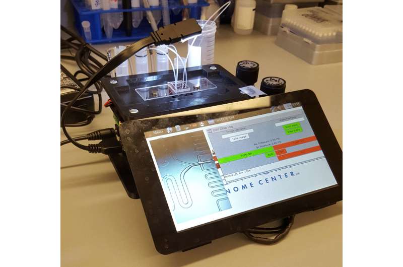 New device for low-cost single-cell analysis identifies fibroblast subtypes in RA patients