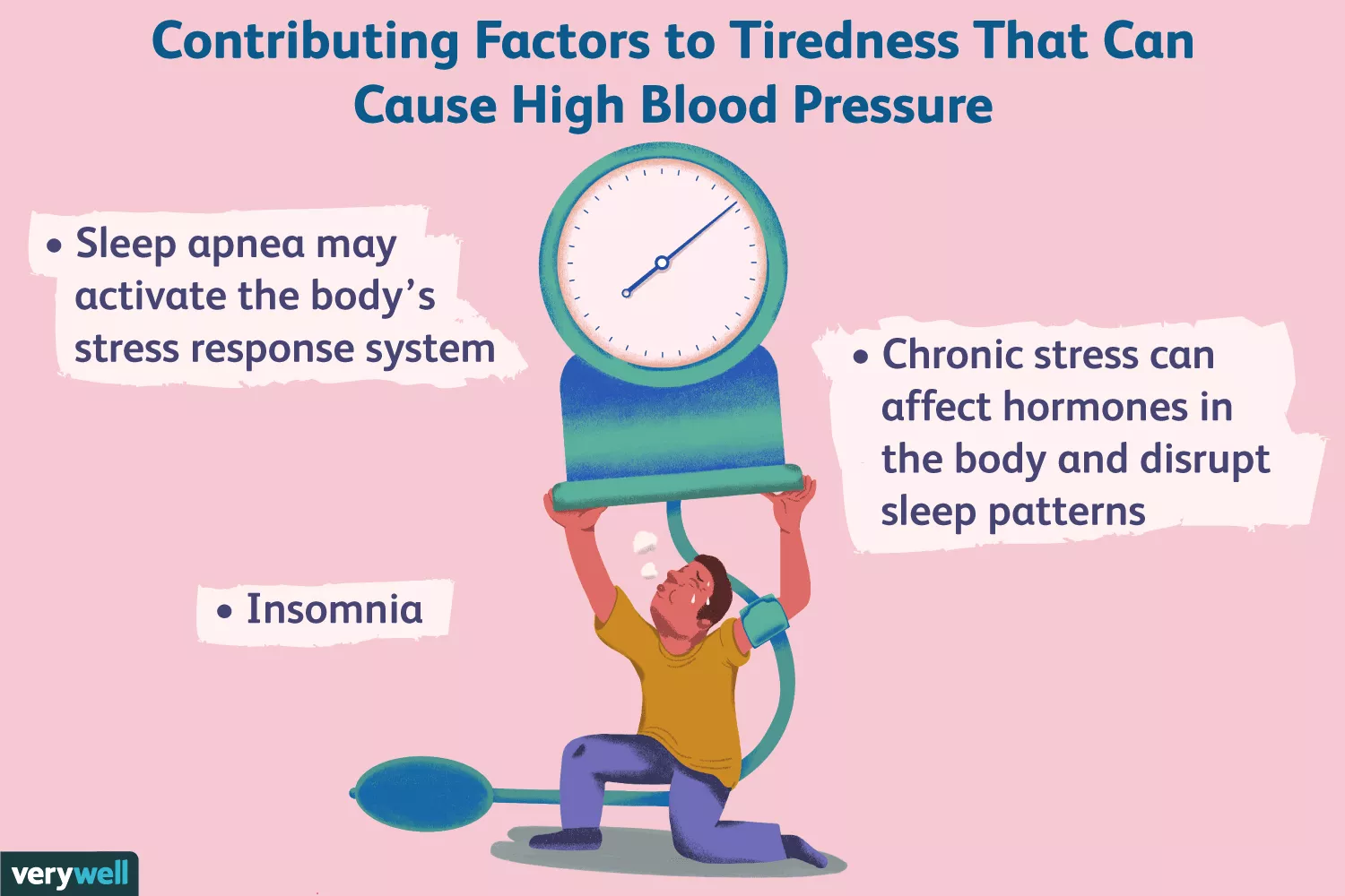 Can High Blood Pressure Make You Tired?