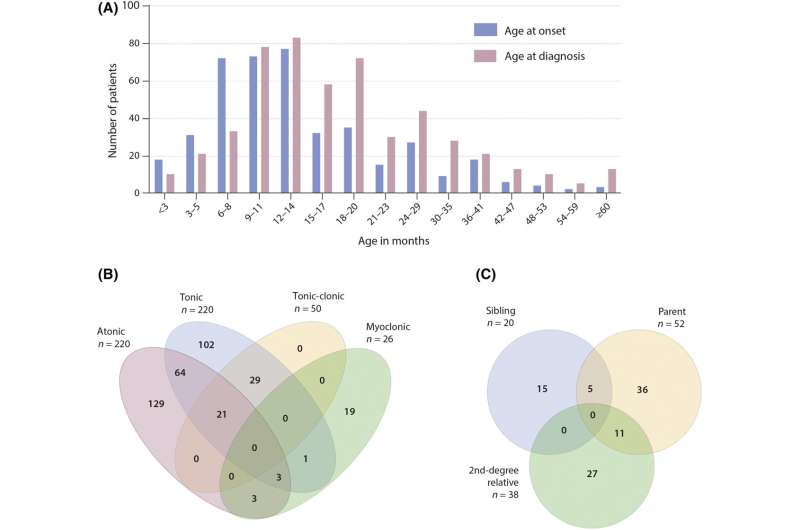 Children with breath-holding spells undergo unnecessary diagnostic interventions