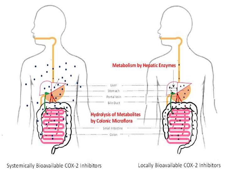 Treating a rare genetic disorder that causes colon cancer in children