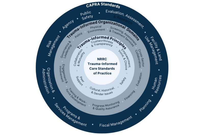 Transforming Cleveland recreation centers with trauma-informed care approach