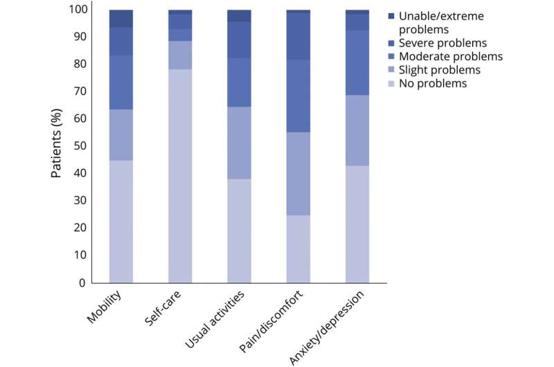 Effects of the COVID-19 pandemic on patients with NMO spectrum disorders and MOG-antibody-associated diseases 