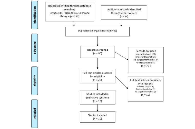 Proving efficacy of local treatment in liver cancer oligometastases