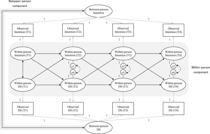 Worsening depressive symptoms decrease subsequent help-seeking intentions in adolescents