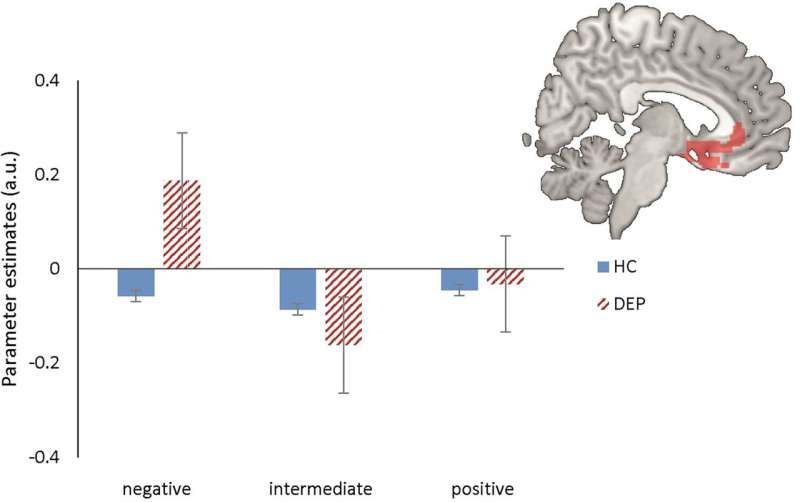 Depressed teens appear to be extra sensitive to parental criticism 