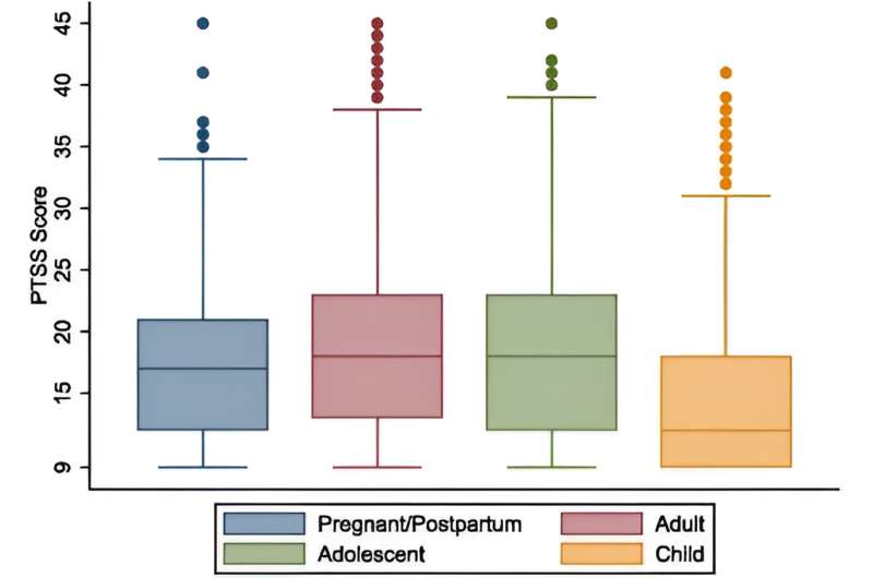 Study validates new scale for measuring pandemic-related traumatic stress in children and adults 