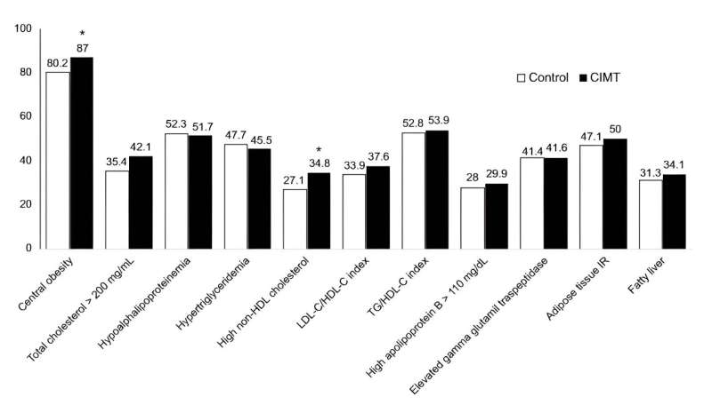 Genetic keys to cardiovascular health: A study from Mexico City