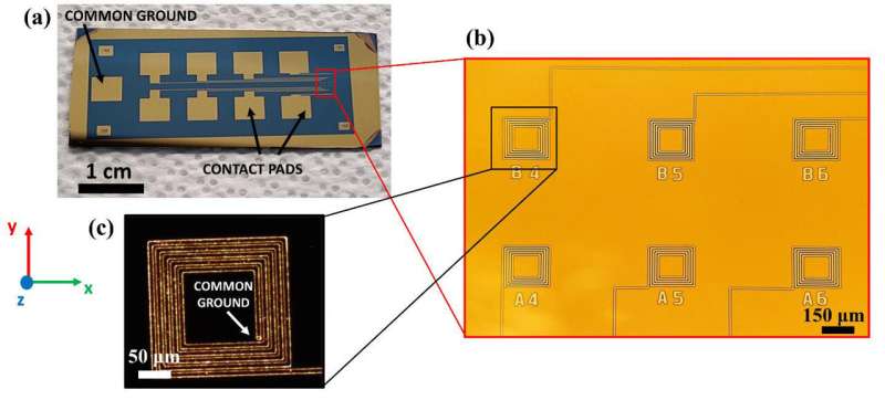 Magnetic microcoils unlock targeted single-neuron therapies for neurodegenerative disorders