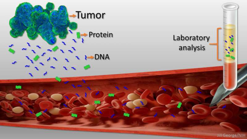 Can liquid biopsies compete with scopes and scans in cancer diagnosis?