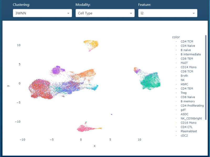 A new open-access portal for human immunology data and tools 