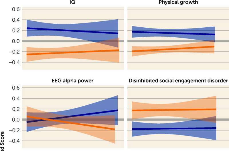 Study highlights long-term benefits of family-based care following institutional care