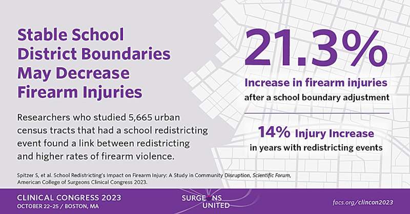 Study links school redistricting to higher rates of firearm violence in urban communities 