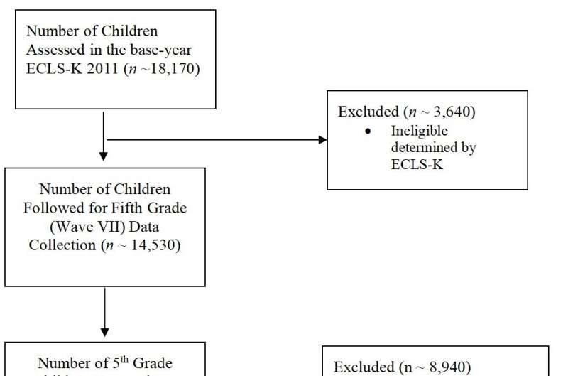 Public health insurance for parents improves children's reading skills, study finds 