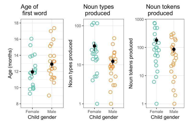 Parents talk more to toddlers who talk back, study finds 