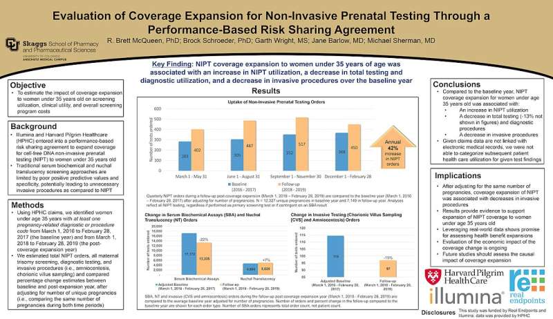 Research supports expanding insurance coverage of non-invasive prenatal testing 