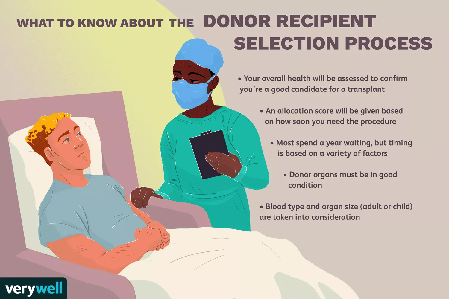 What to Expect From a Stomach or Multivisceral Transplant