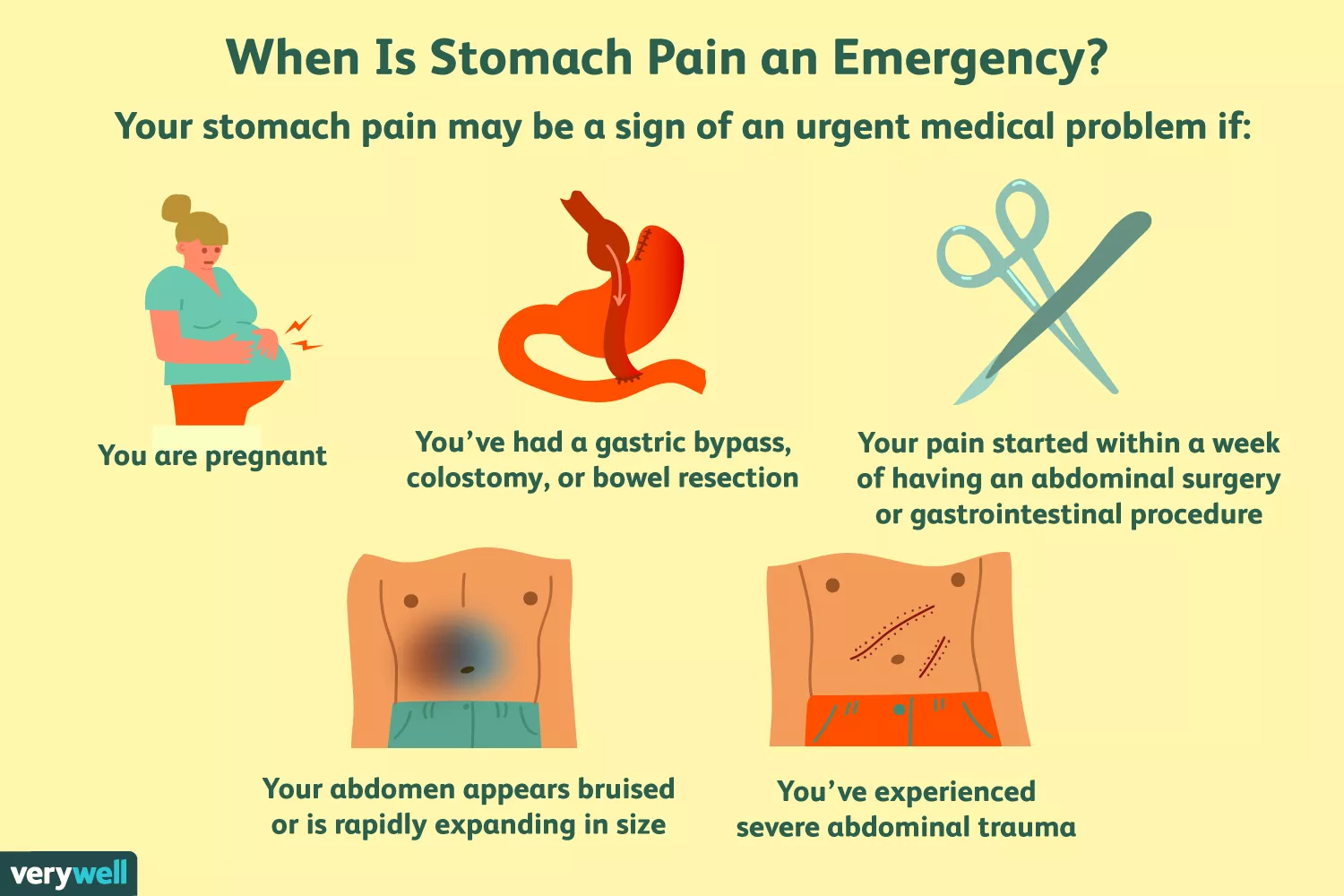 How Do I Know if My Stomach Pain Is Serious?