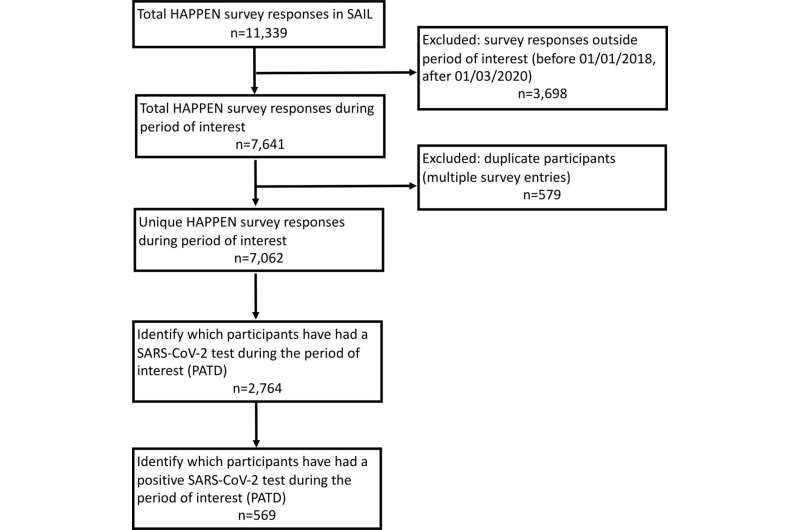 New study identifies link between parental health literacy and COVID-19 test results in children 