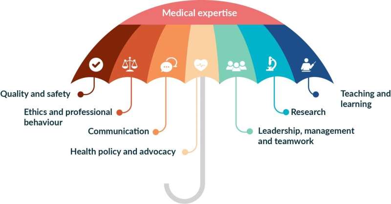 New: Harmonizing rheumatology training