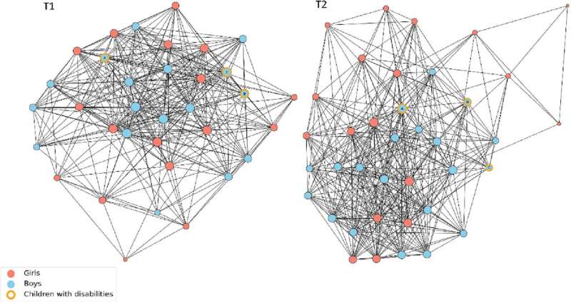 What happens on the schoolyard? Sensors on clothing reveal painful patterns 