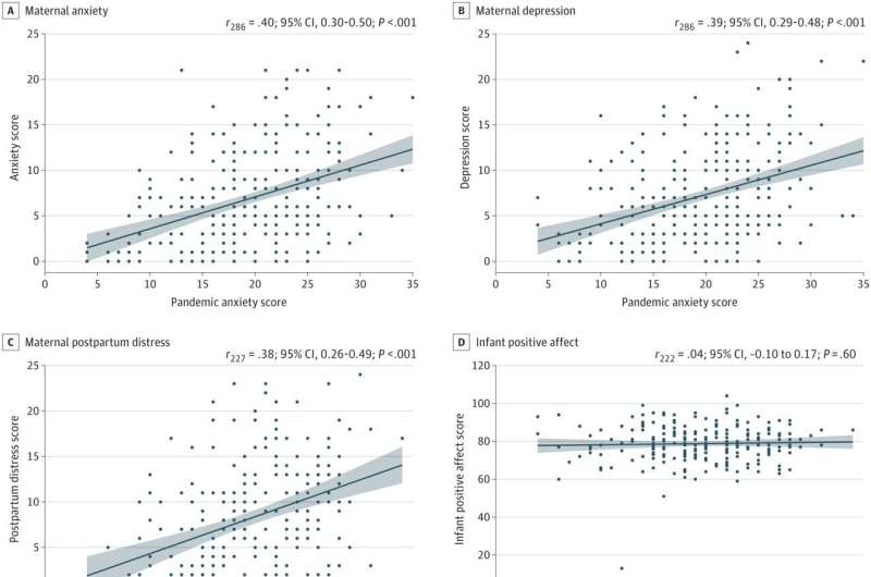 Pandemic stress had a greater impact on those who were pregnant, study finds 