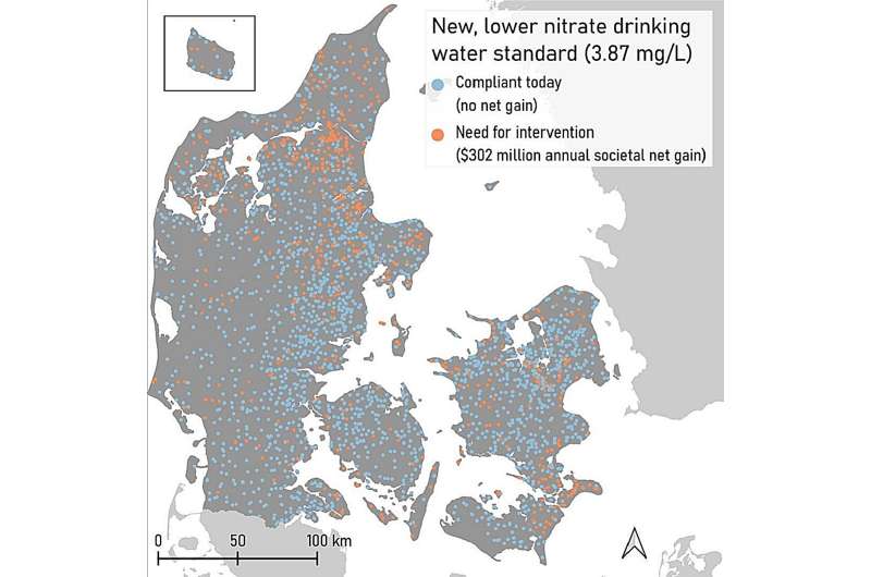 The annual net gain from a lower nitrate water standard based on whether the current nitrate concentrations are above or below 3.87 mg/L. Credit: Science of The Total Environment (2023). DOI: 10.1016/j.scitotenv.2023.167368