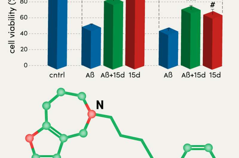 RUDN University chemist discovers promising compound for a future drug against Alzheimer's disease