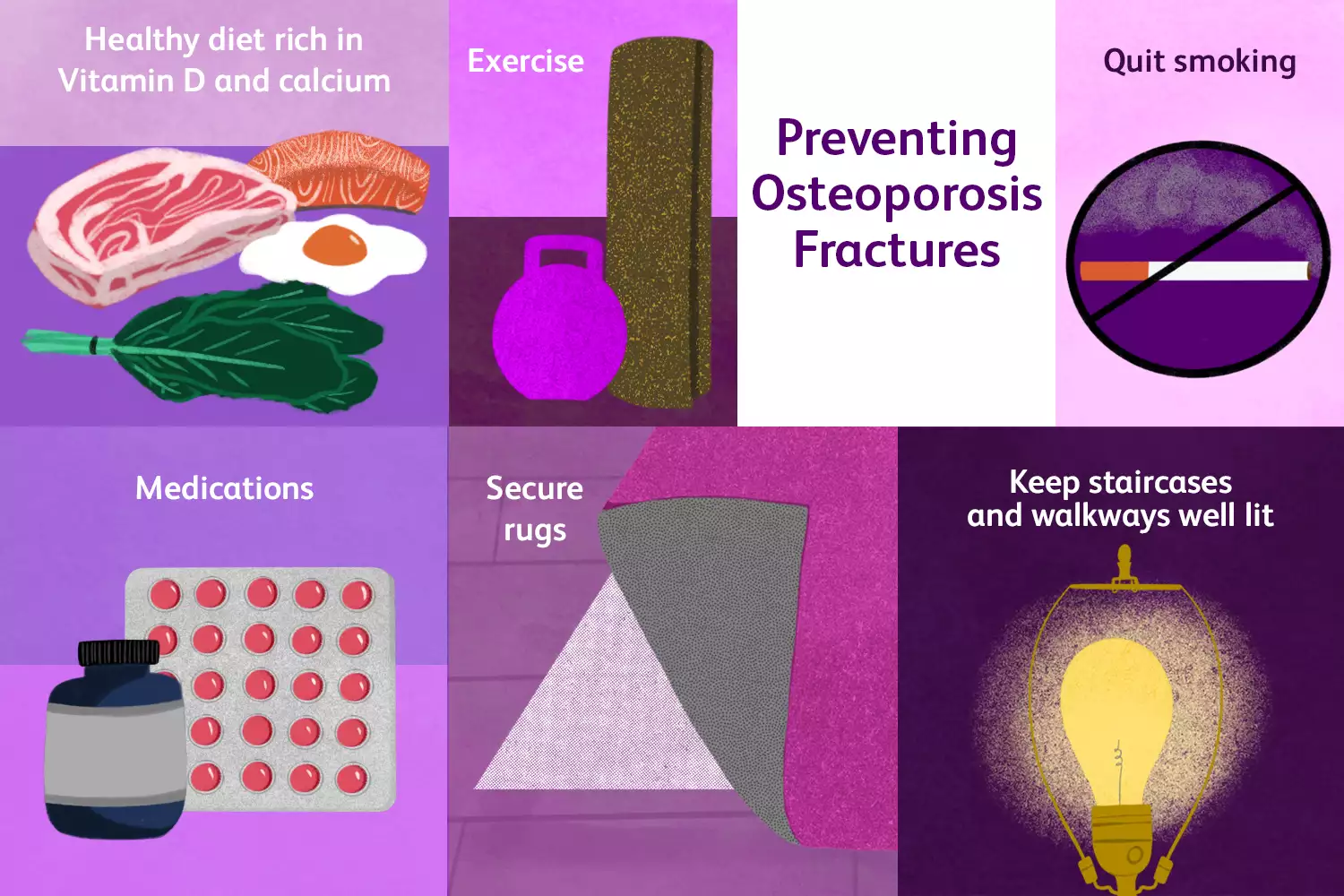 Osteoporosis Fractures: Treatment & Prevention