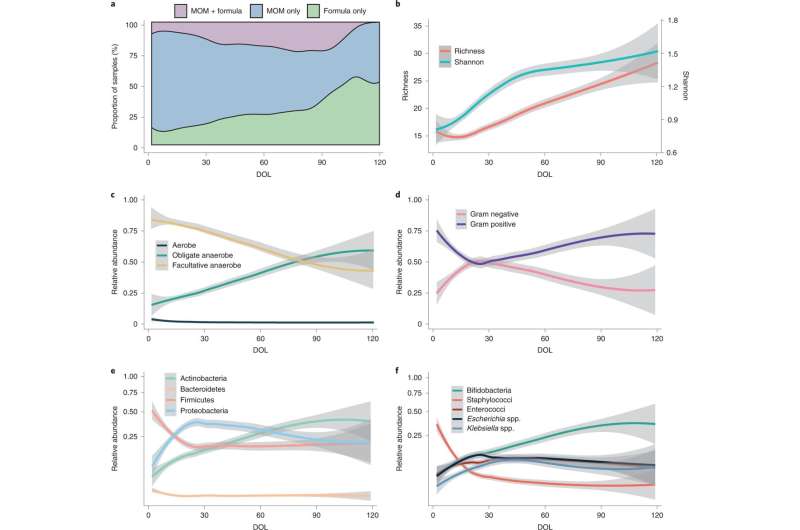 Probiotic prescriptions for premature babies to reduce disease risk