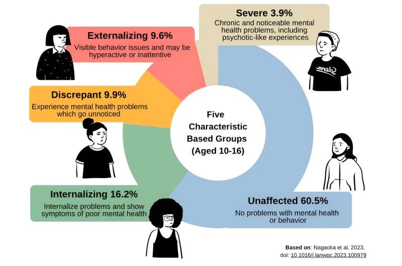 Using deep learning to identify teens most in need of mental health support 