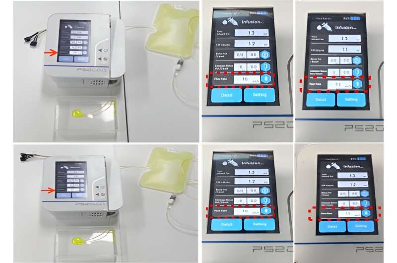 Various flow rate detection. Credit: Korea Institute of Machinery and Materials (KIMM)