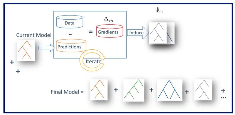 AI tool may predict cardiac arrests in pediatric patients