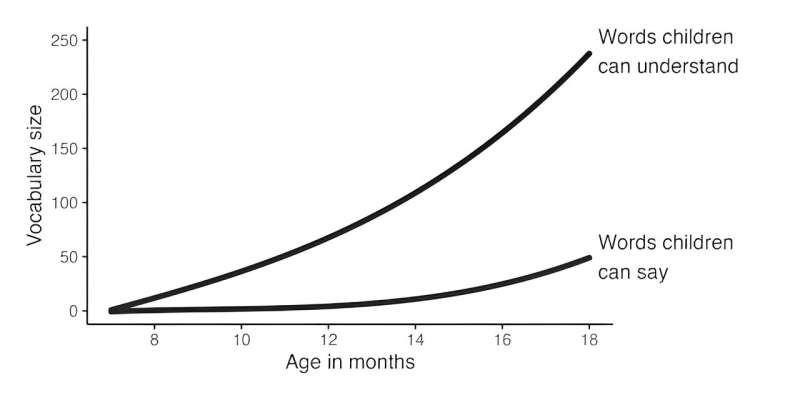 The science of baby babbling—and why it can take on accents