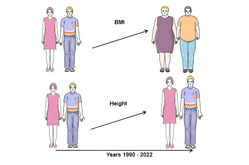 The cardiometabolic risk of a higher body mass index may be underestimated in taller grown populations worldwide