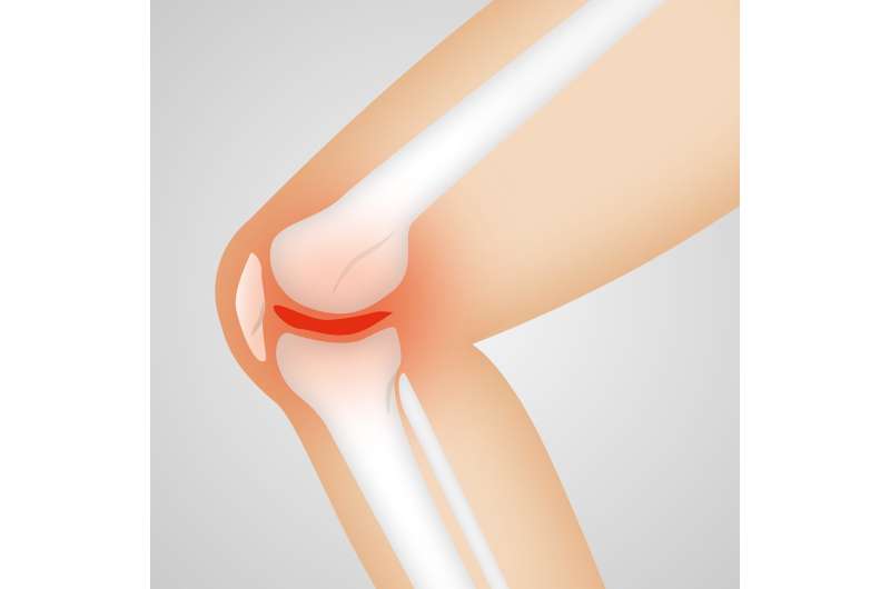 Osteoarthritis may double risk of speedy progression to severe multimorbidity, study finds