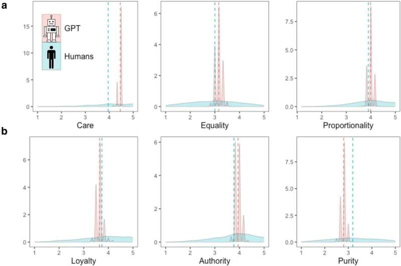 Should AI be used in psychological research?