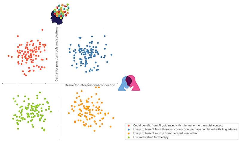 Beyond algorithms: The role of human empathy in AI-enhanced therapy