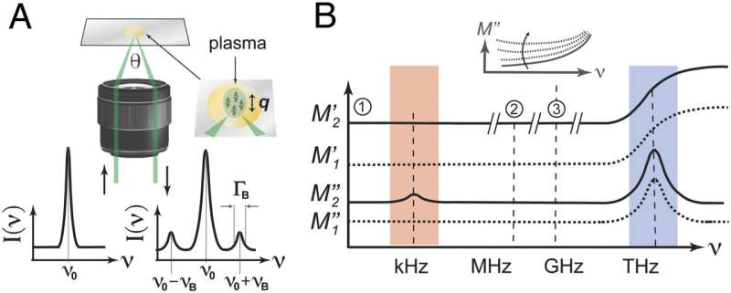 New method for diagnosing and monitoring COVID-19 severity