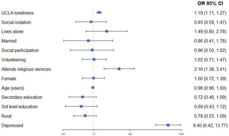 New research reveals crucial insights on loneliness and death ideation among older adults