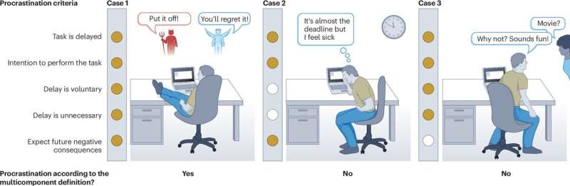 Research aims to improve understanding of children's procrastination