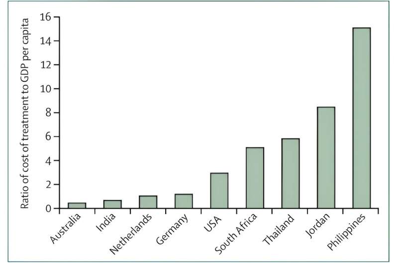 Research calculates $725M in economic potential from expanded cancer treatment access