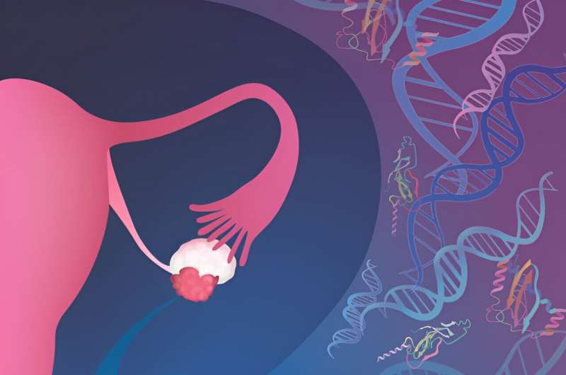 AI 'liquid biopsies' using cell-free DNA, protein biomarkers, could aid early detection of ovarian cancer