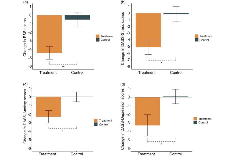 Beyond gut health—prebiotics promise mental wellness