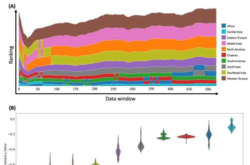 Engineers unveil AI model for predicting, controlling pandemic spread